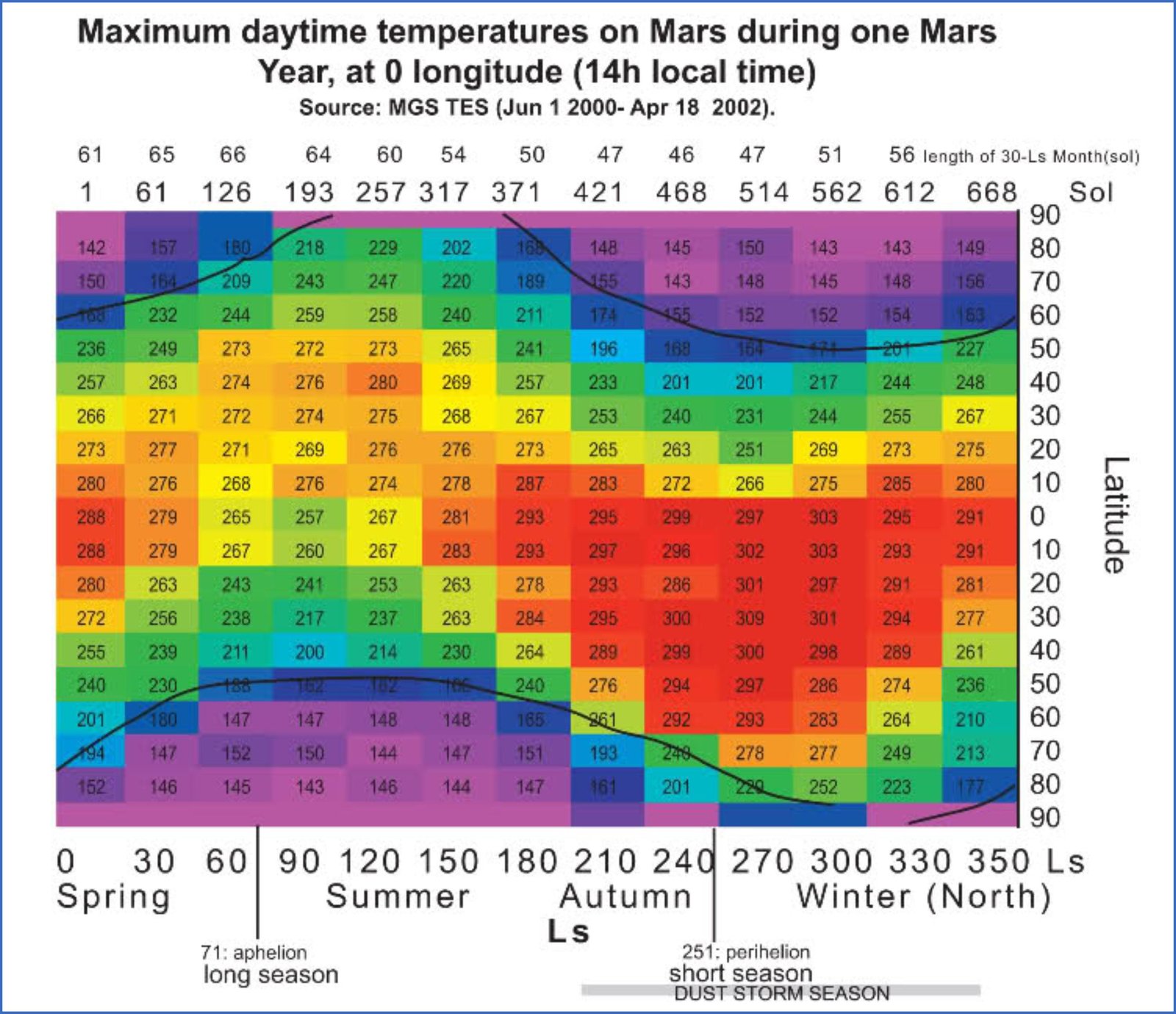 Temperature diurne e notturne, in gradi Kelvin rilevate da MGS TES