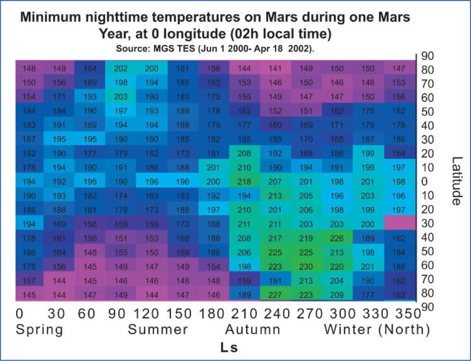 Temperature diurne e notturne, in gradi Kelvin rilevate da MGS TES