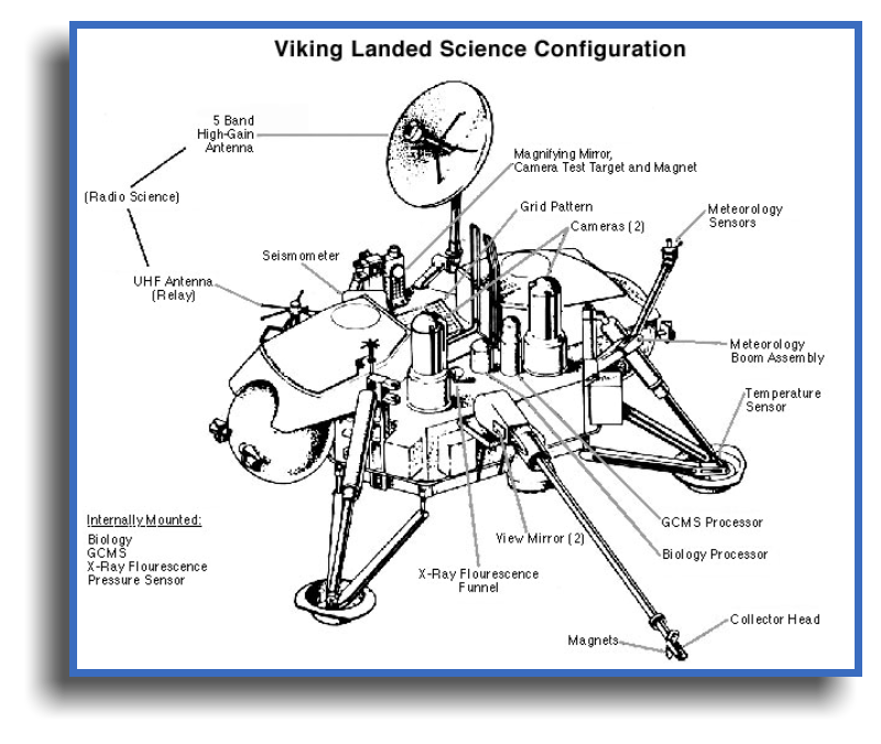 Viking Landed Science Configuration